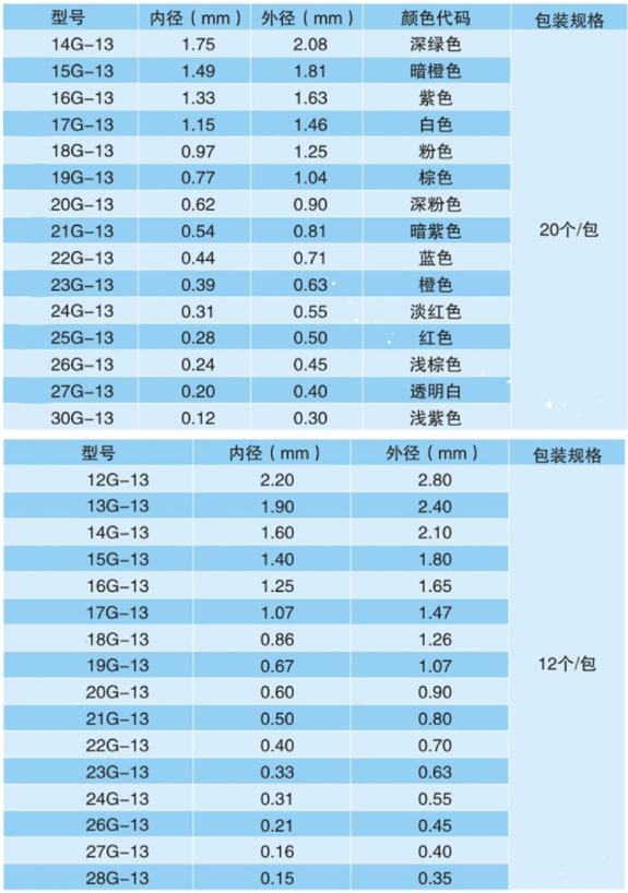 點(diǎn)膠機(jī)耗材 定制針頭