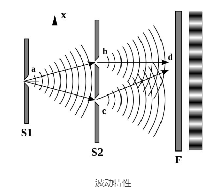 簡單來說| X-ray到底是什么？