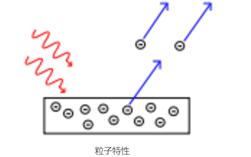 簡單來說| X-ray到底是什么？