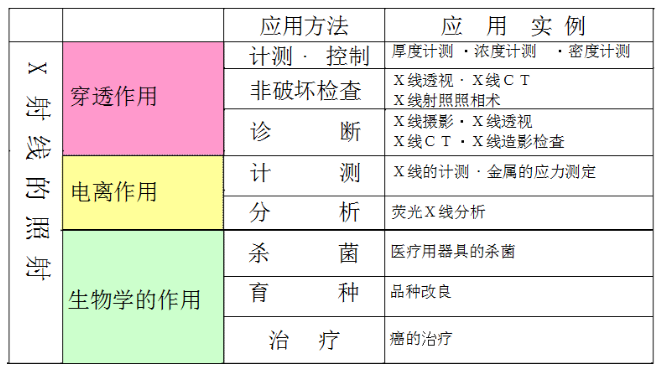 簡單來說| X-ray到底是什么？